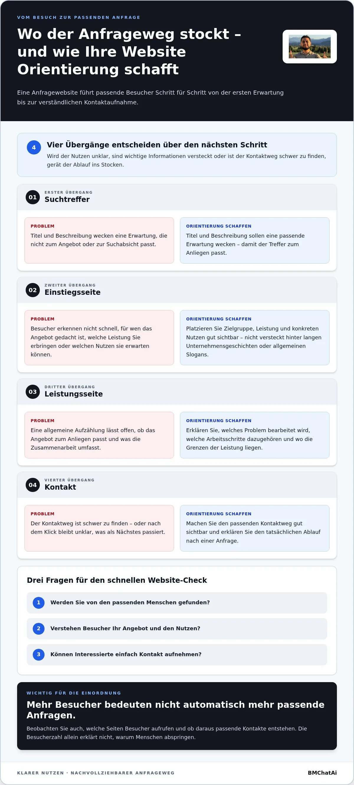 Webseite zur Kundengewinnung