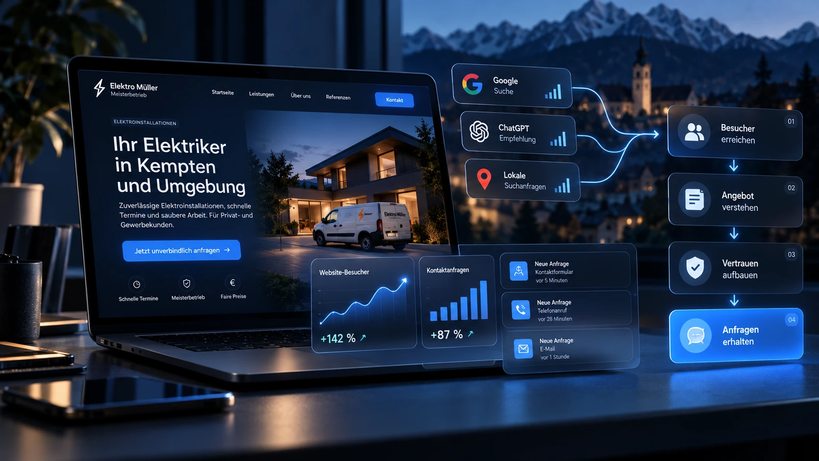 Website eines Elektrikers in Kempten auf einem Laptop, daneben der Weg von Google, ChatGPT und lokalen Suchanfragen über Besucher erreichen, Angebot verstehen und Vertrauen aufbauen bis zur Anfrage